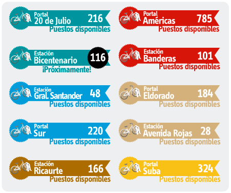 Cicloparqueaderos del Sistema TransMilenio