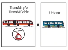 TransMilenio a Urbano