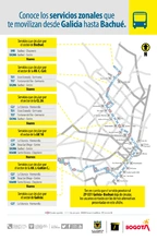 Conoce las rutas zonales que conectan los sectores de Galicia y Bachué